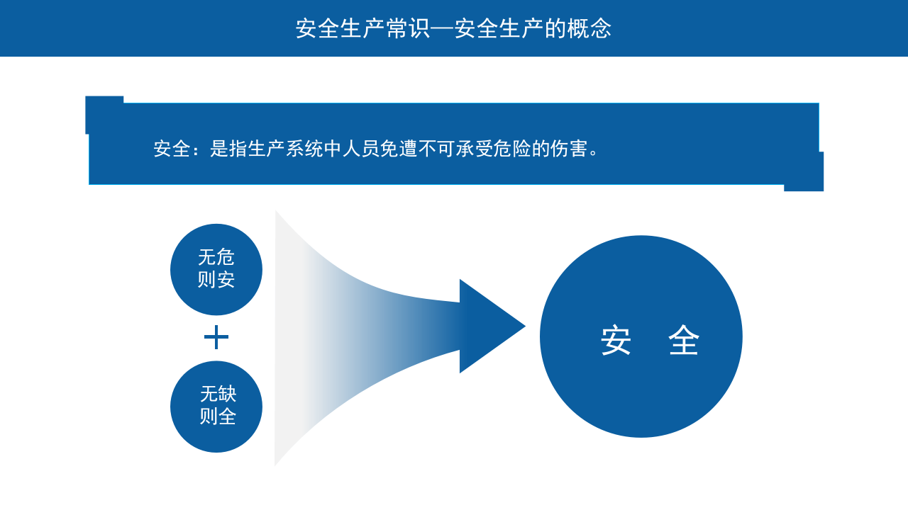 新员工岗前安全生产培训.pptx 第4页