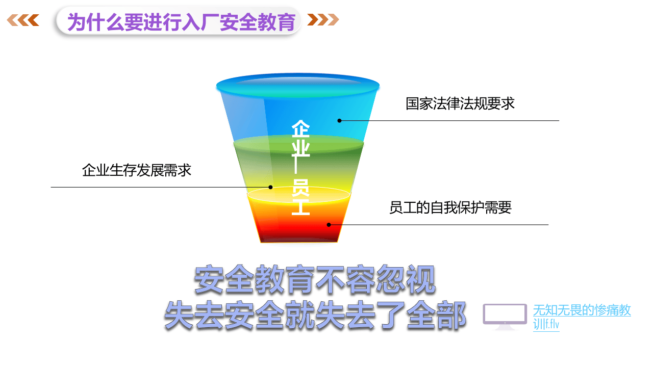 新员工安全教育培训(2).pptx 第3页