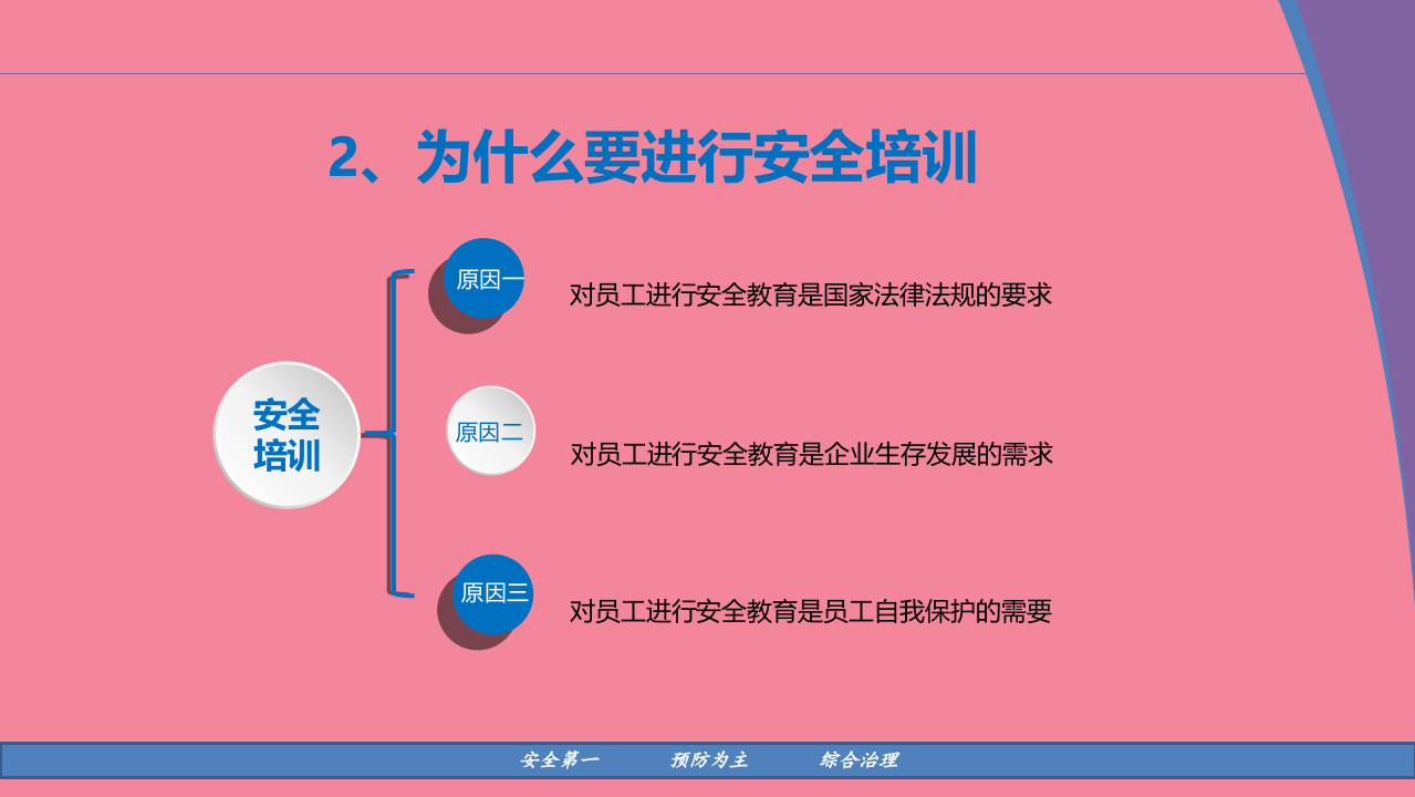 新员工安全教育培训.pptx 第5页