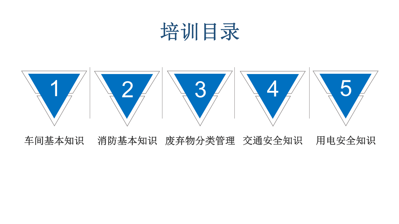 新员工班组级安全培训.pptx 第2页