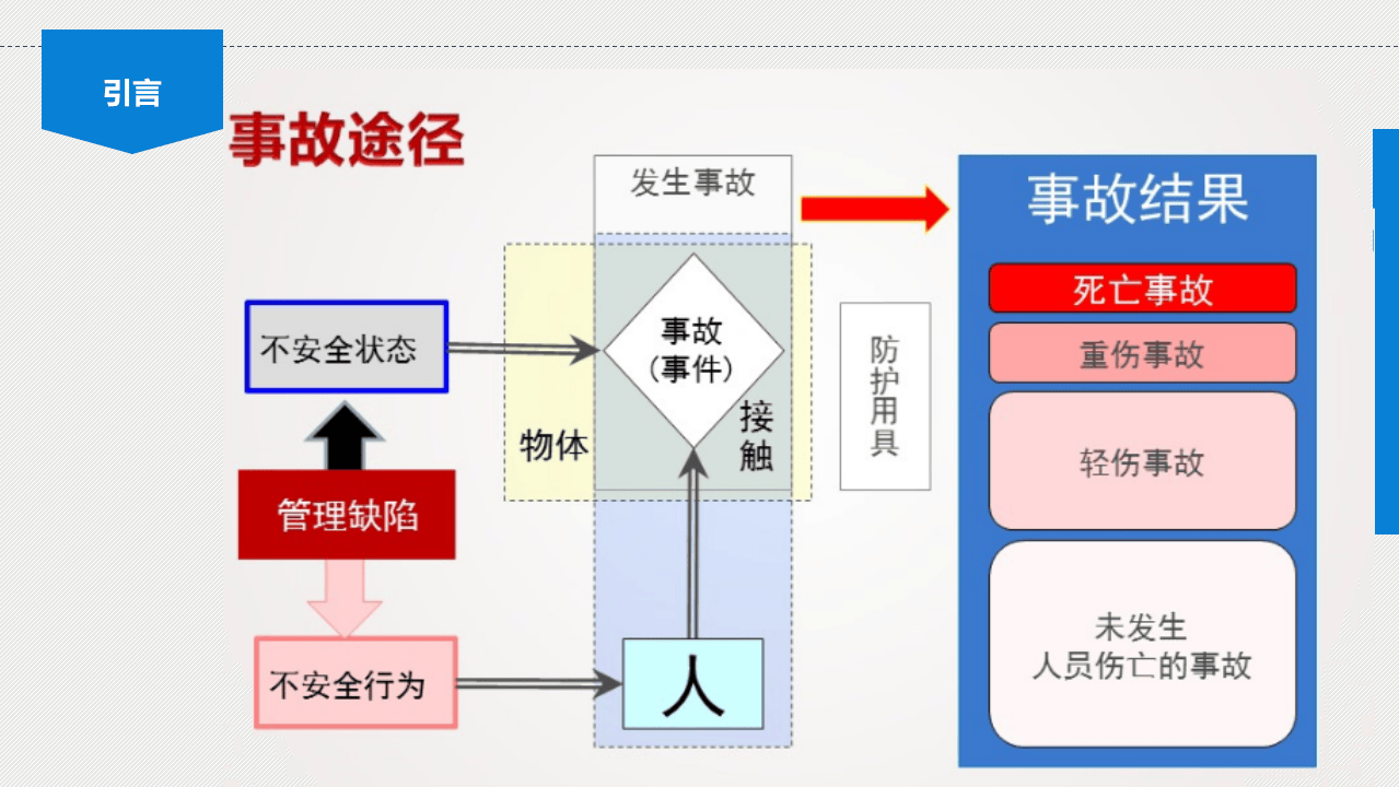 体劳动防护用品讲座.pptx 第3页