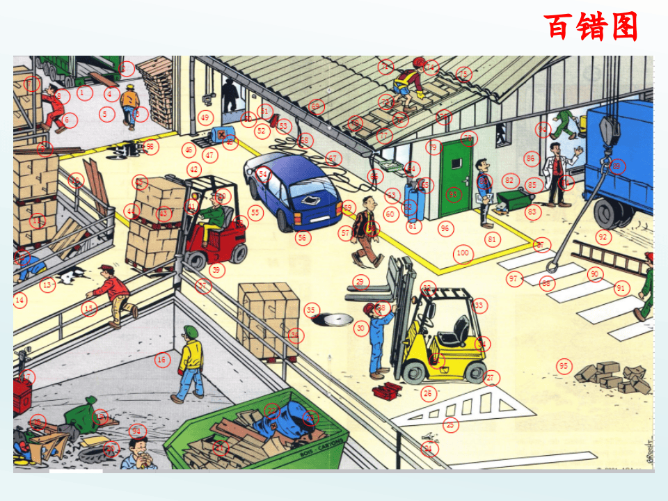 图找错违章.ppt 第2页