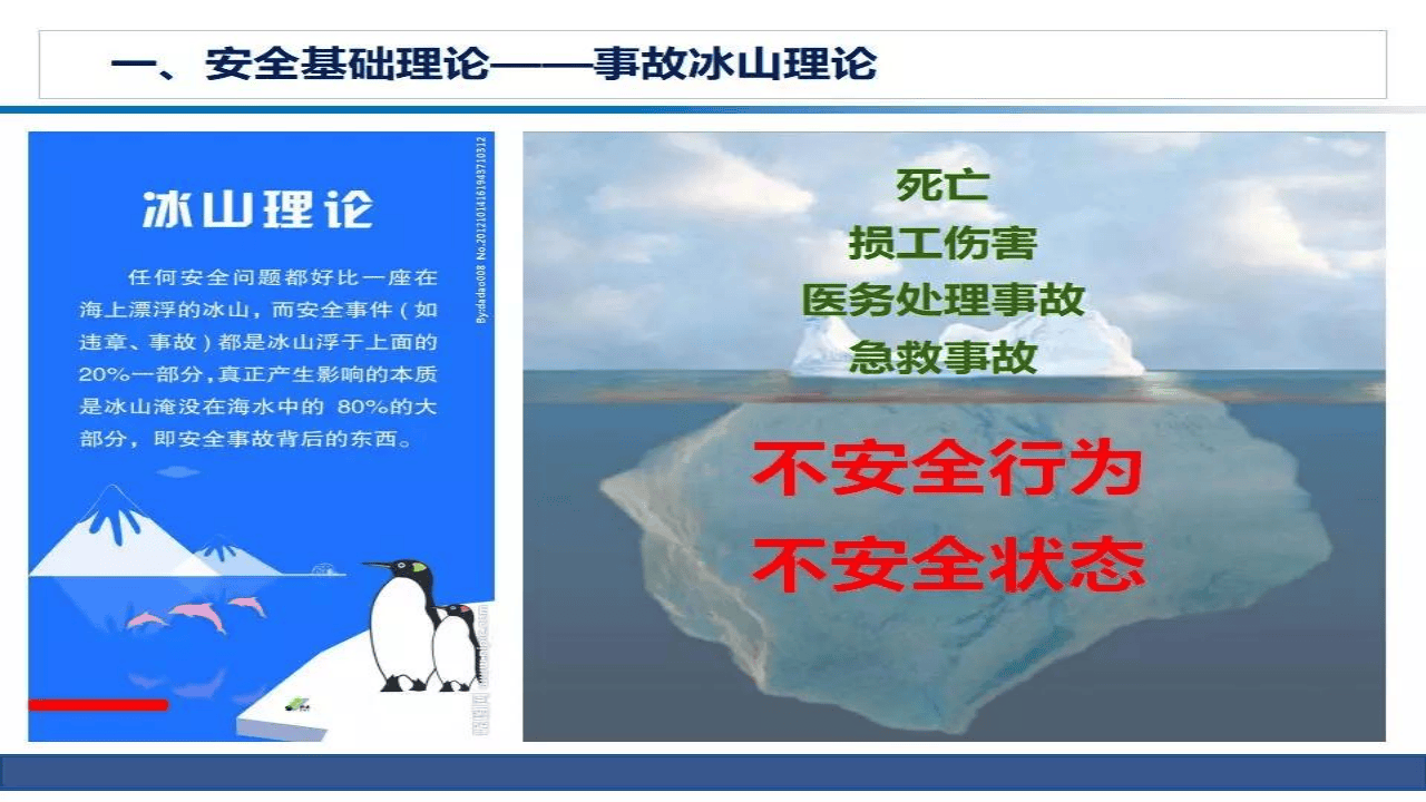 司级安全教育培训.pptx 第4页