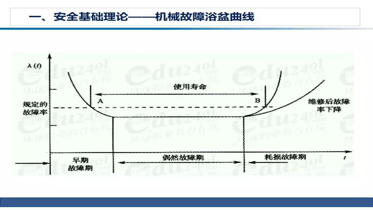 司级安全教育培训.pptx 第5页