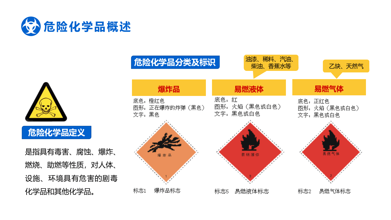 危险化学品安全管理培训.pptx 第4页