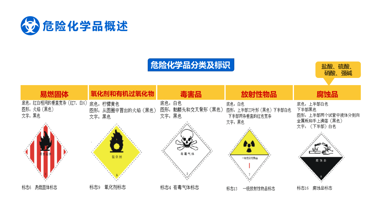 危险化学品安全管理培训.pptx 第5页