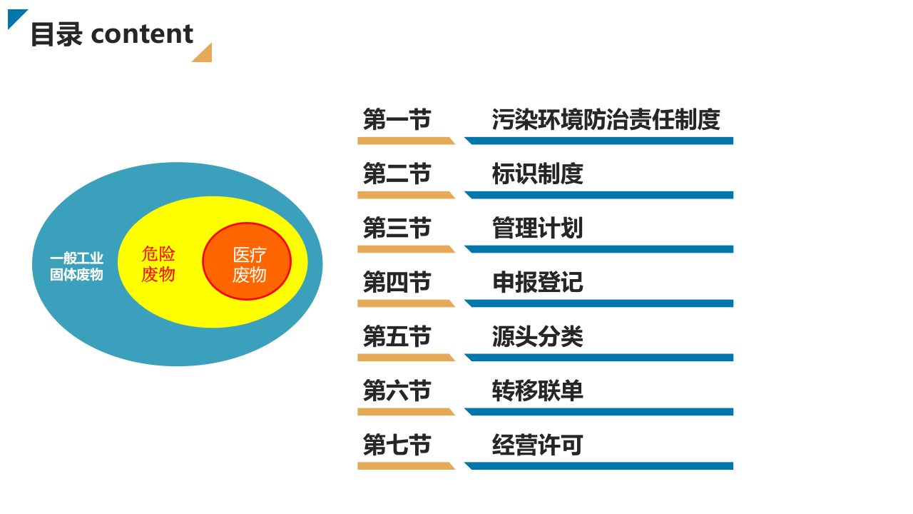 危险废物规范化管理达标示例.pptx 第2页