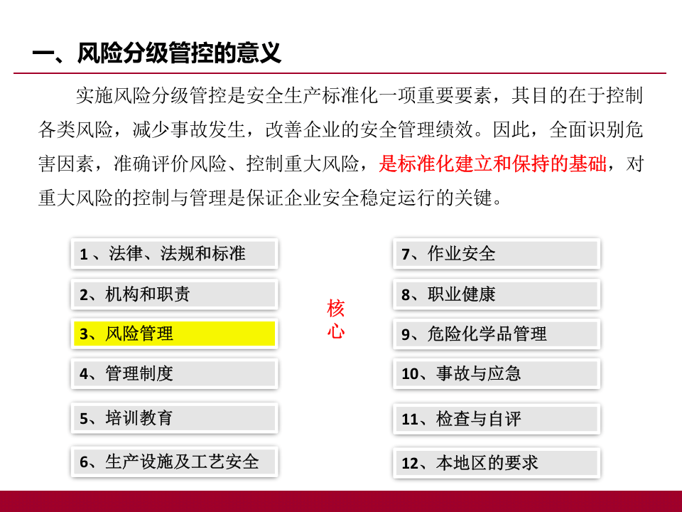 危化品双重预防体系建设.ppt 第3页