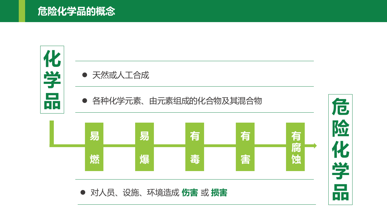 危化品培训.pptx 第4页