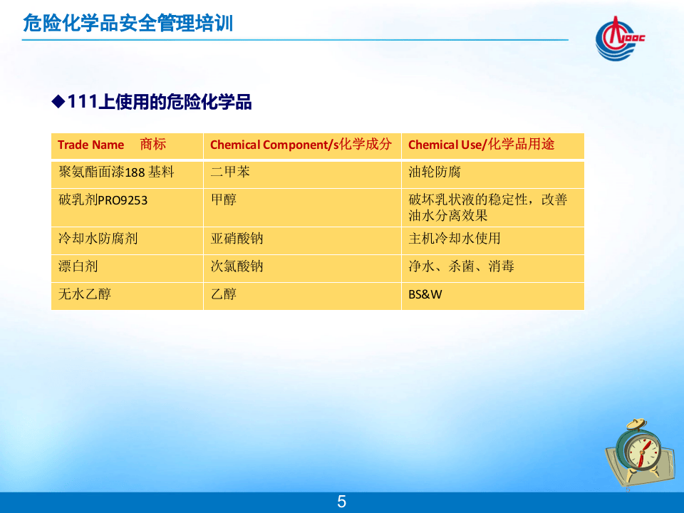 危化品安全管理培训.ppt 第5页