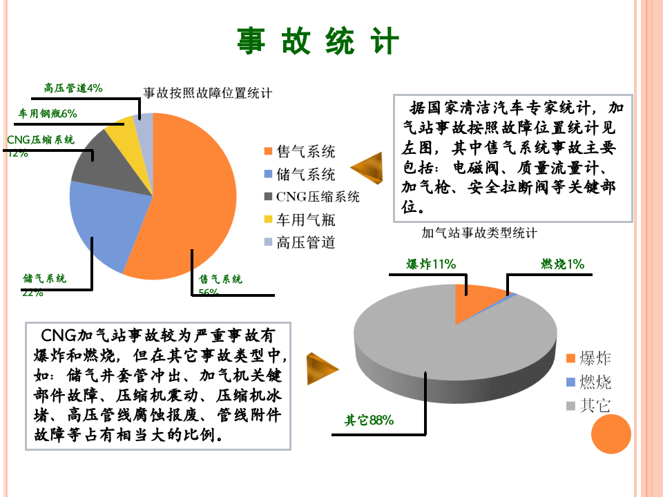 加气站事故案例汇编.ppt 第3页