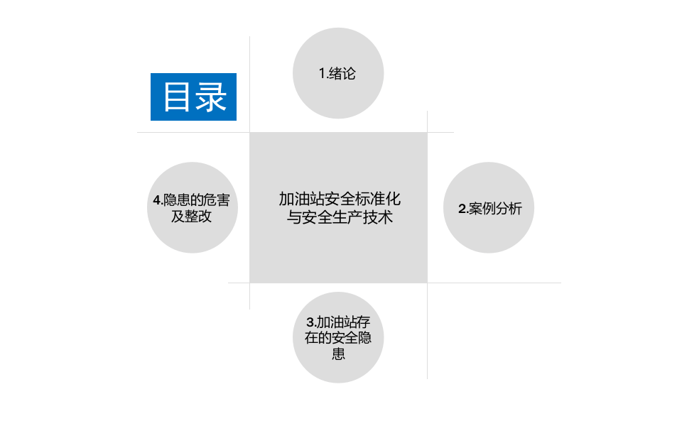 加油站安全标准化与安全生产技术.ppt 第2页
