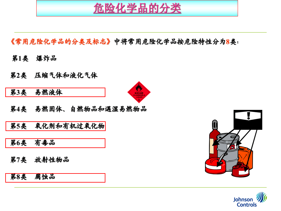 化学品的危害-防护-标示-紧急处理(精).ppt 第5页