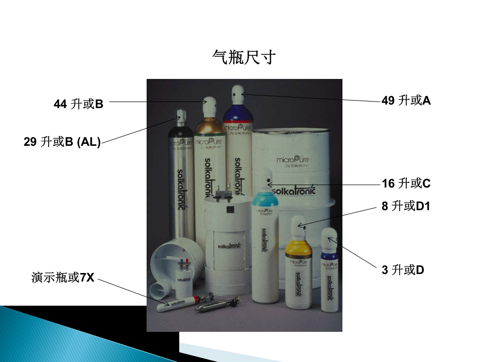 气体安全与应急专题培训.pptx 第3页