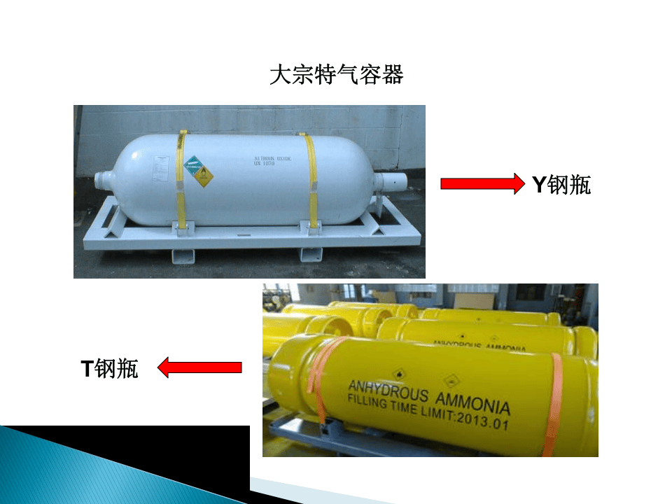 气体安全与应急专题培训.pptx 第4页