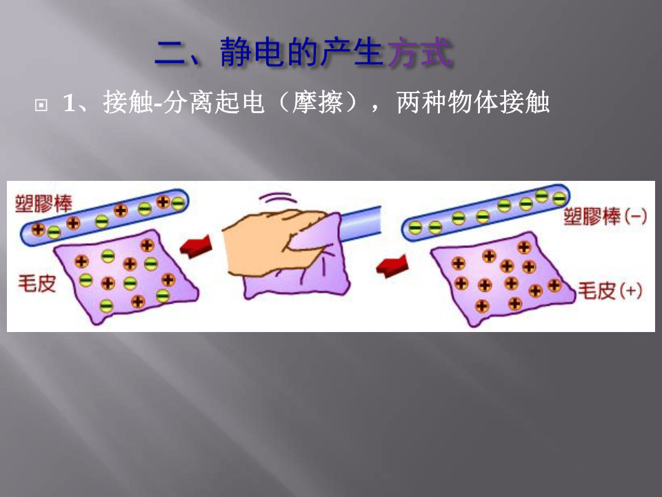 化工企业静电防治基础知识.pptx 第4页