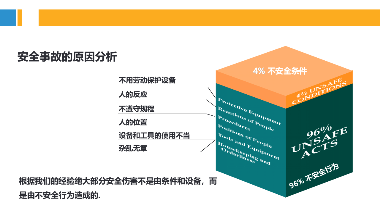 详解事故致因理论培训（28页）.pptx 第4页