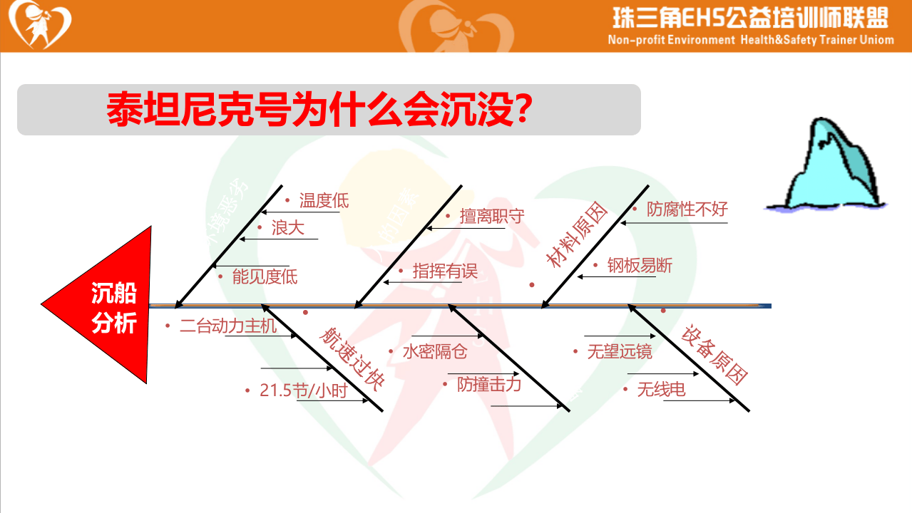 一切事故皆可避免正确认识新&ldquo;安全观&rdquo;.pptx 第4页