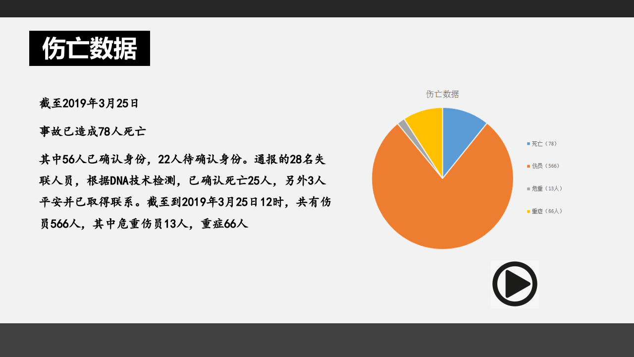 之响水&ldquo;3.21&rdquo;特别重大事故学习资料：一厂出事故万厂受教育.pptx 第5页