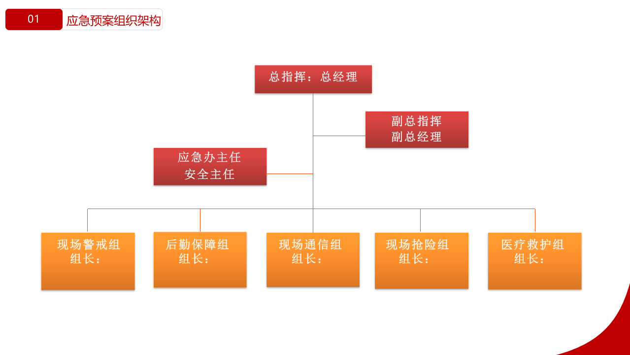 事故现场应急处置告知卡（50页）.pptx 第3页