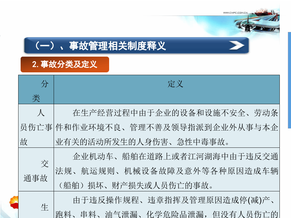 事故事件管理详解.ppt 第5页