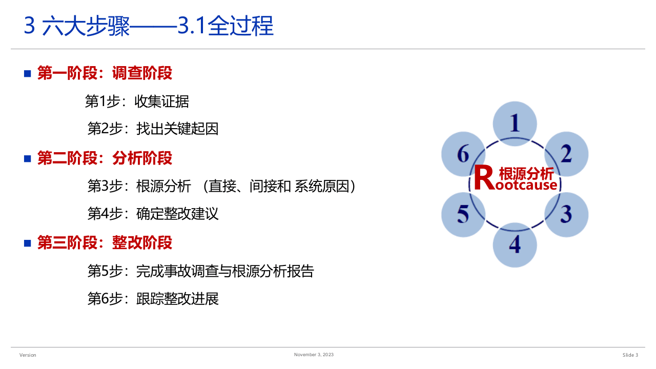 事故调查与根源分析--如何开展事故调查.pptx 第3页