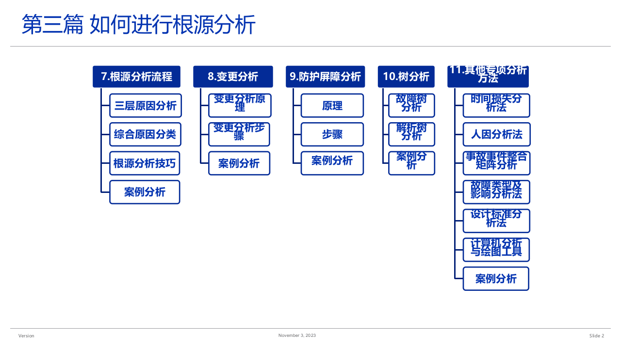 事故调查与根源分析--如何进行根源分析.pptx 第2页