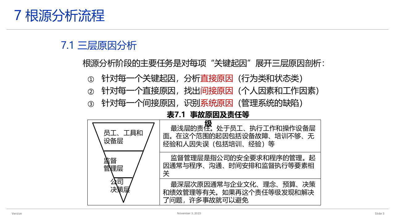 事故调查与根源分析--如何进行根源分析.pptx 第3页