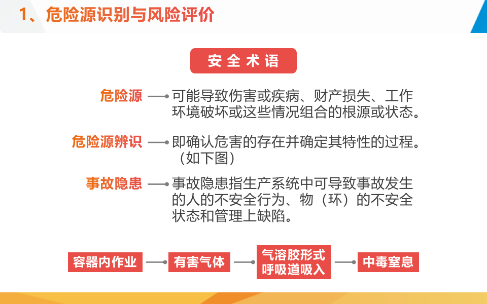 事故应急处置及应急知识培训.pptx 第5页