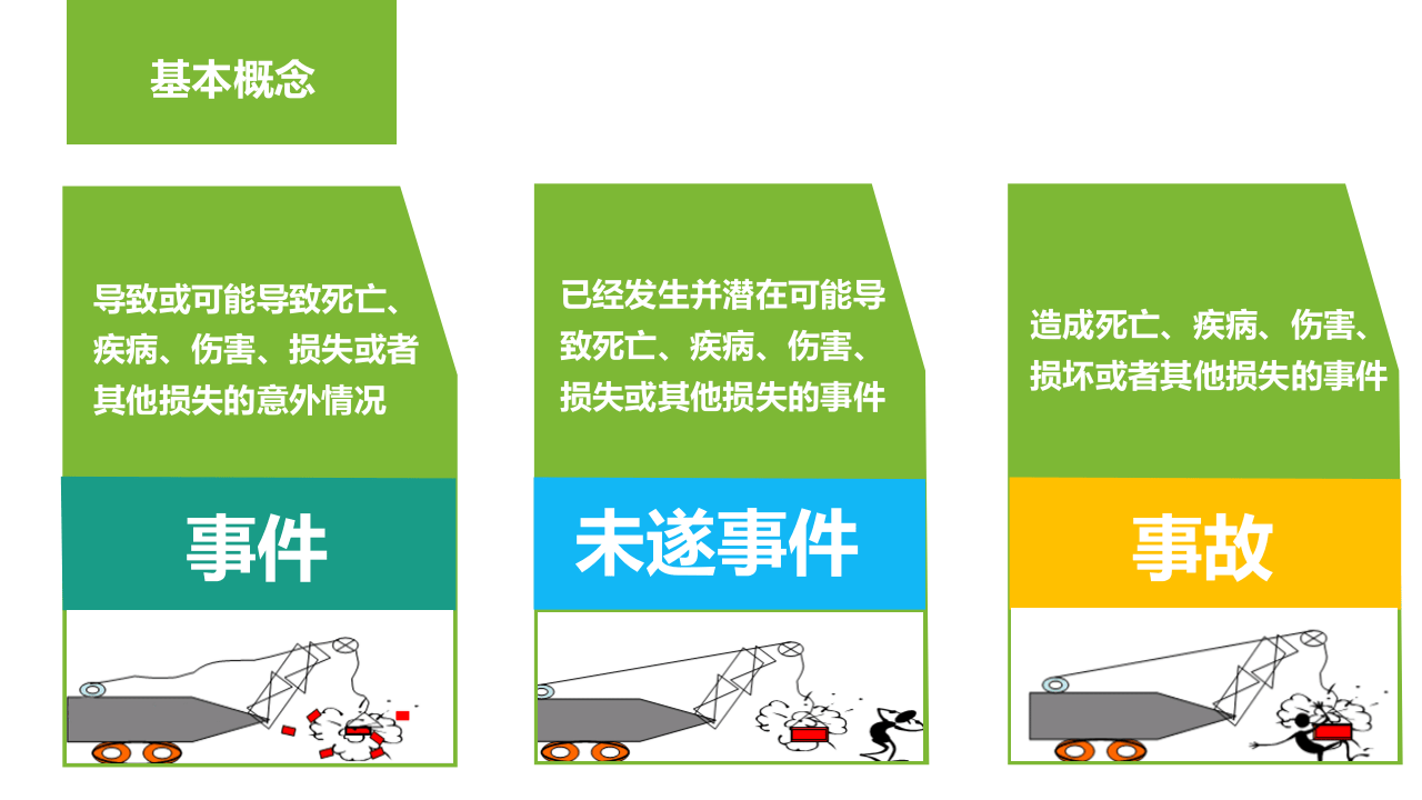 事故调查和根源分析(61页).pptx 第4页