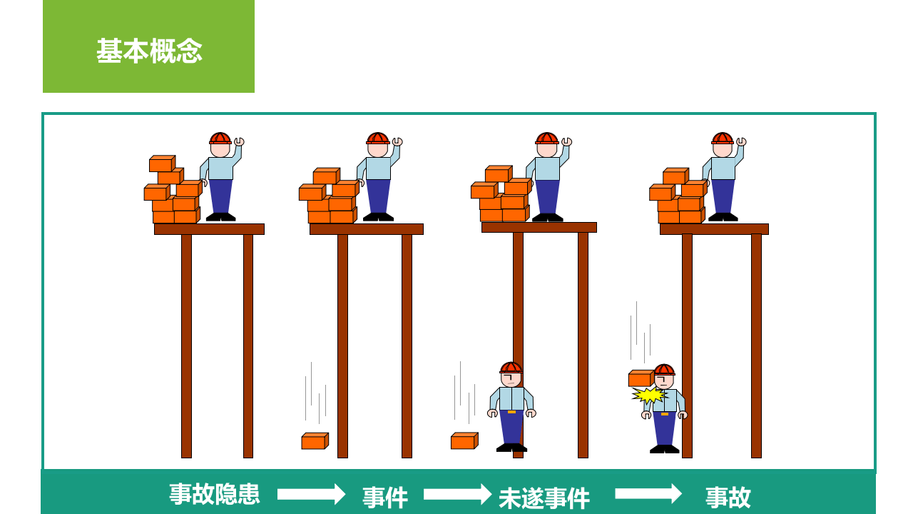 事故调查和根源分析(61页).pptx 第5页