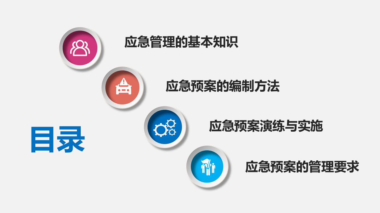 生产安全事故应急管理（125页）.pptx 第3页