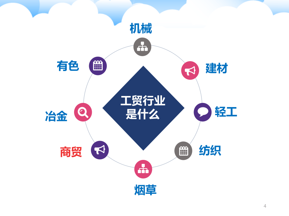 贸行业重大生产安全事故隐患判定标准解读课件.ppt 第4页