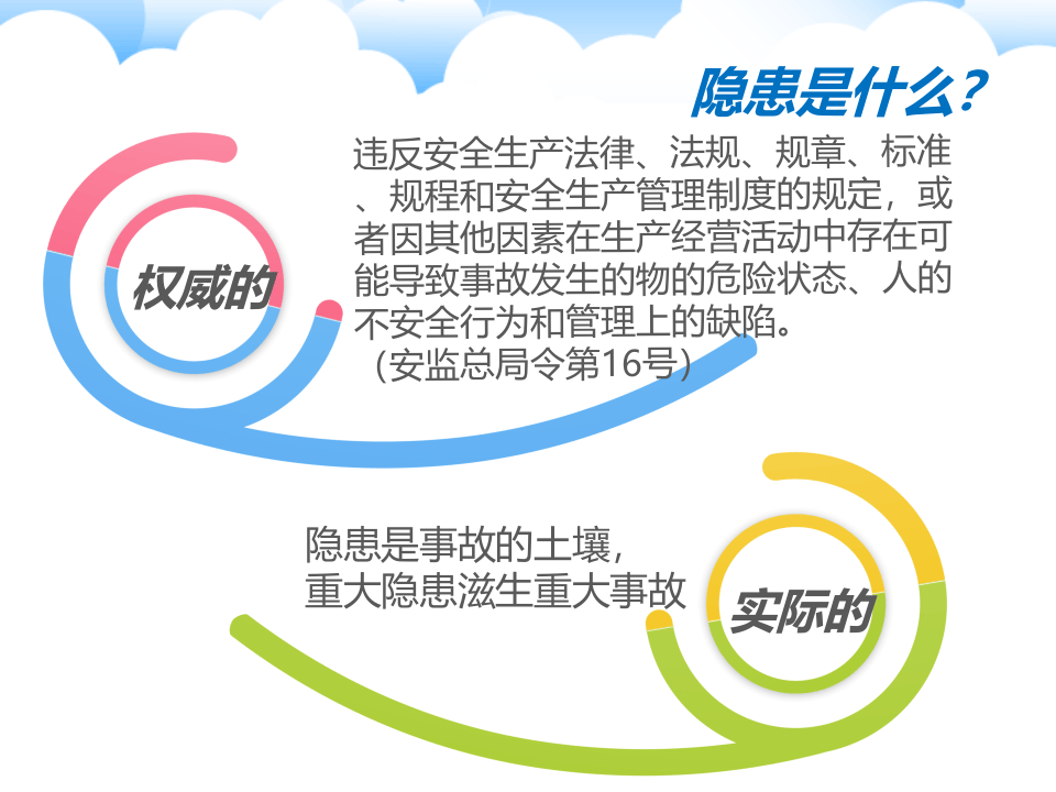 贸行业重大生产安全事故隐患判定标准解读课件.ppt 第5页