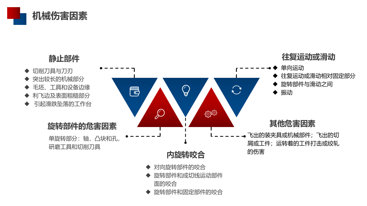 如何预防机械伤害事故.pptx 第5页