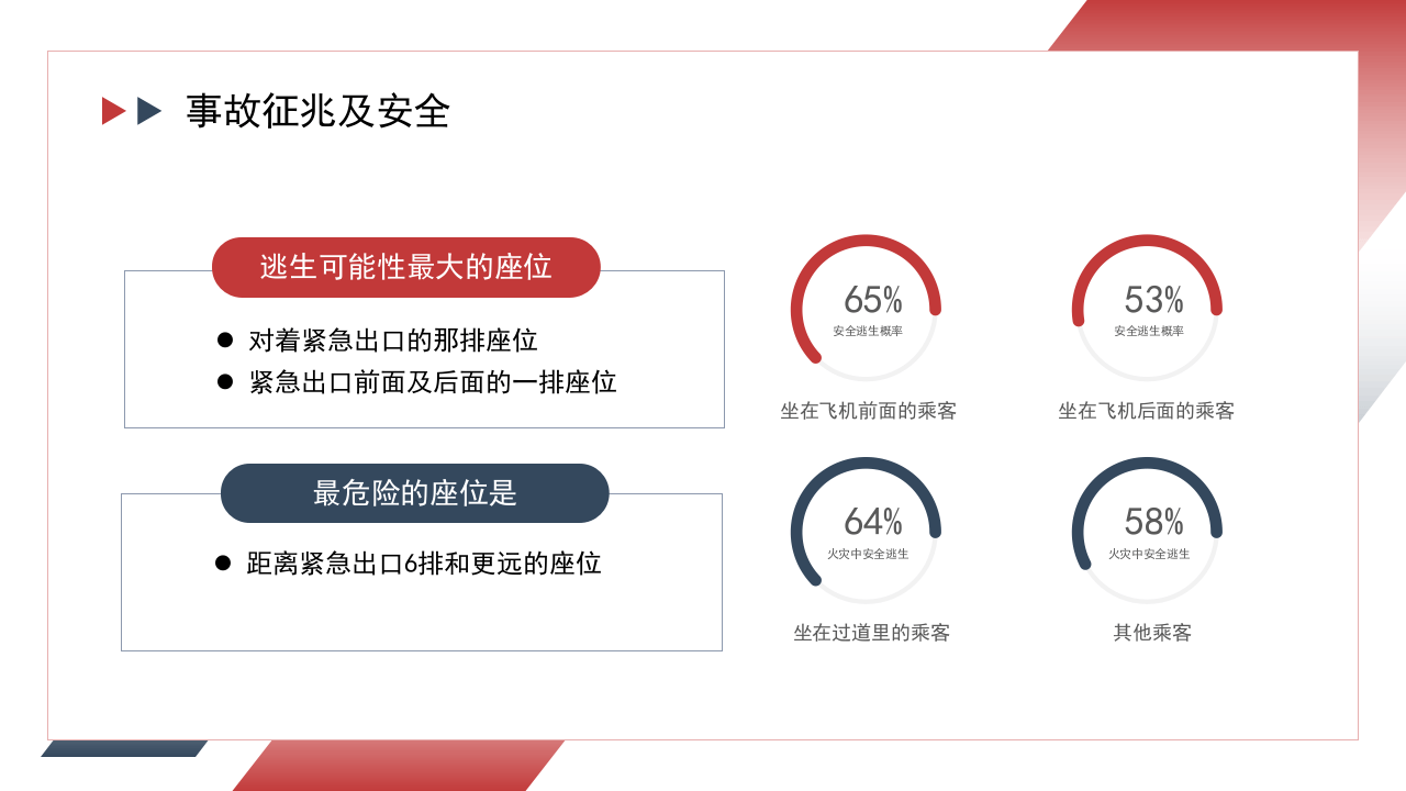 航空事故分析与自救原则.pptx 第5页
