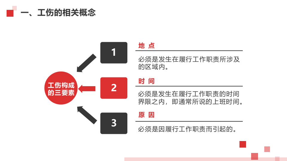 工伤事故认定及保险赔偿.pptx 第5页