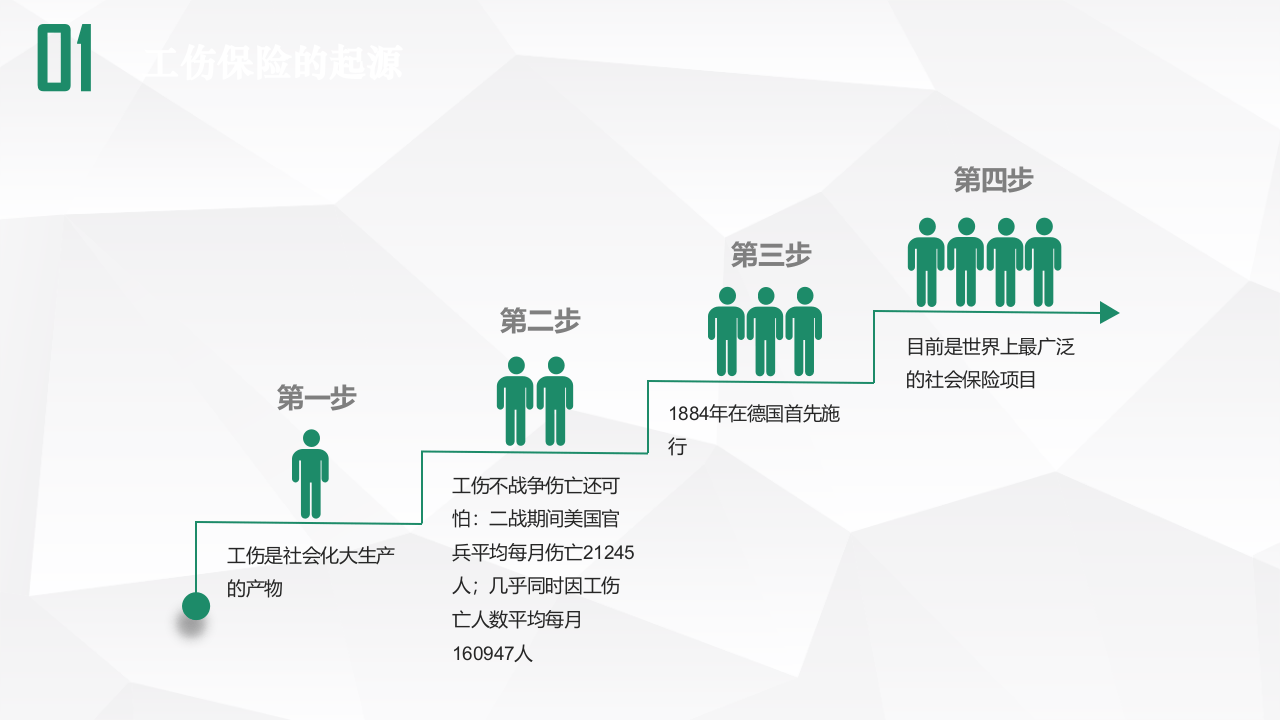 工伤事故认定关键节点培训.ppt 第2页