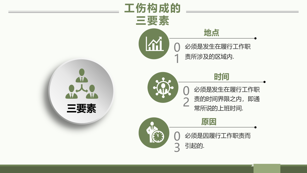 工伤事故及工伤认定.pptx 第5页