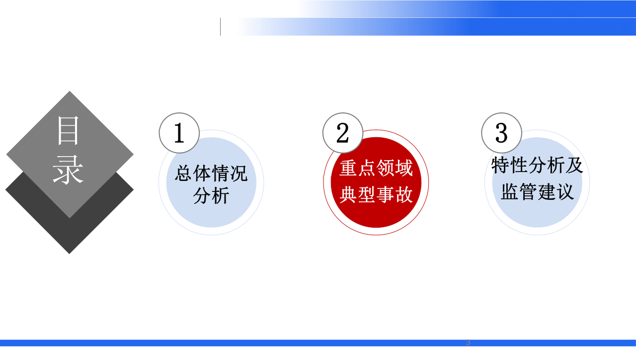 工贸行业事故特点分析.pptx 第3页