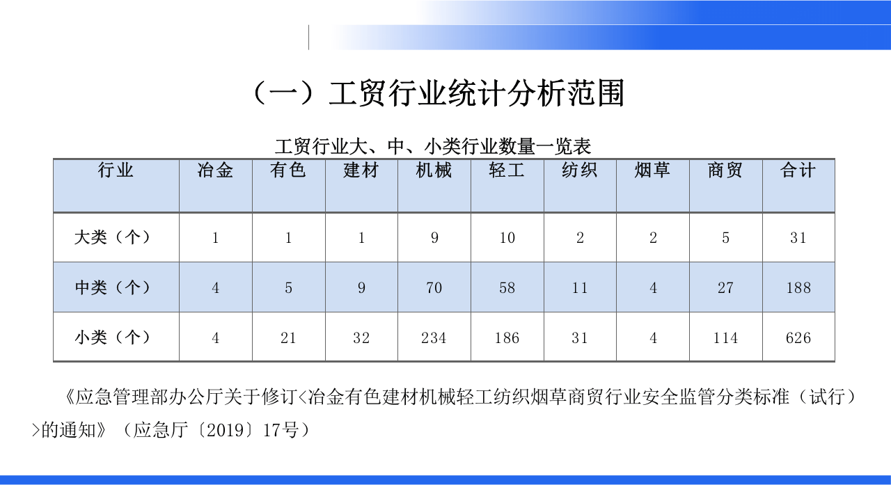 工贸行业事故特点分析.pptx 第5页