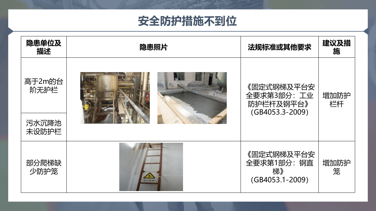 各类隐患事故现场图集，警示！.pptx 第3页