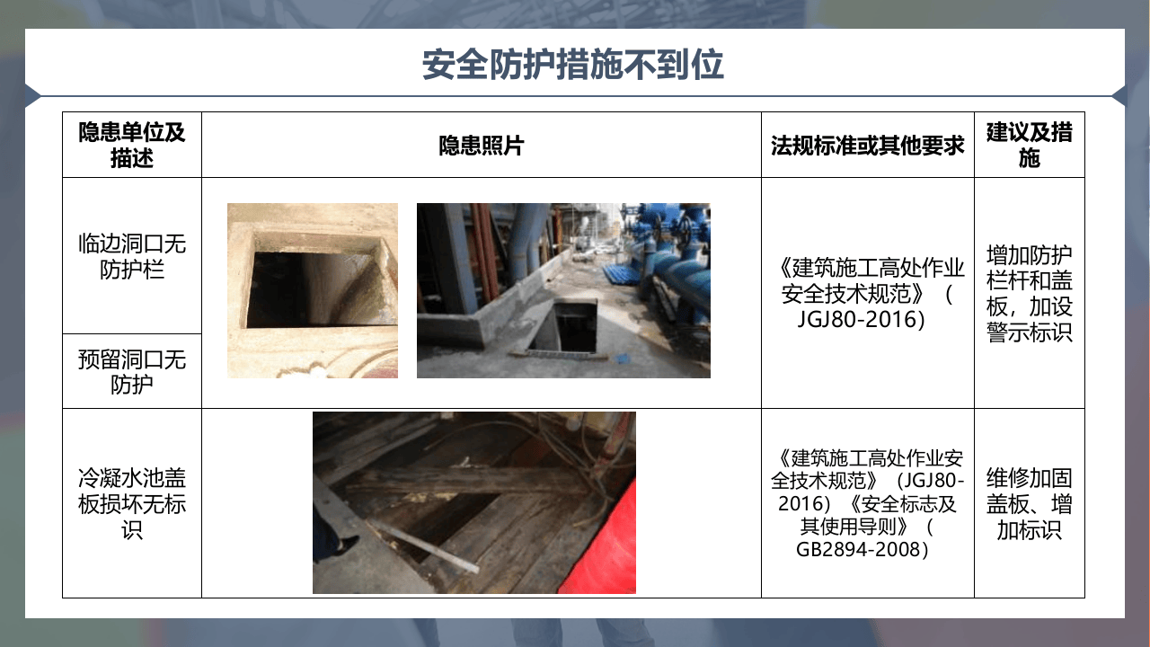 各类隐患事故现场图集，警示！.pptx 第4页