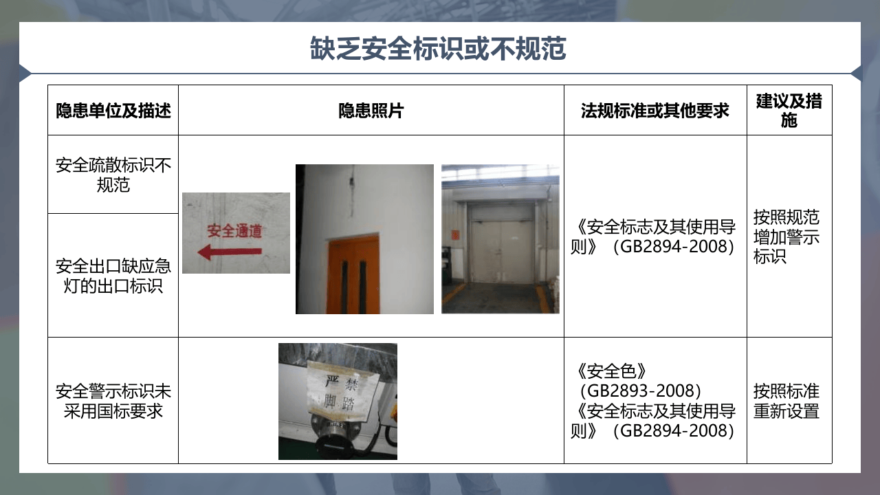 各类隐患事故现场图集，警示！.pptx 第5页