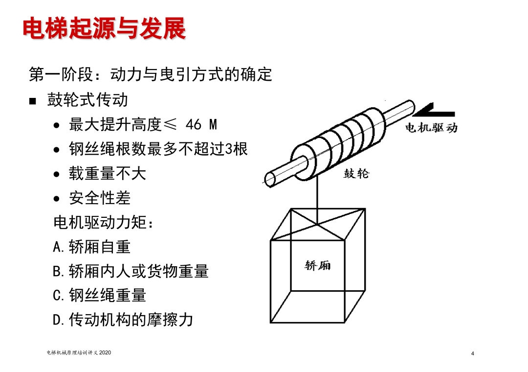 电梯安全培训.ppt 第4页