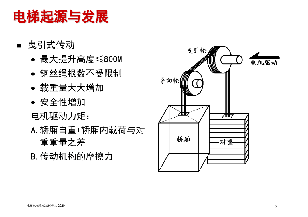 电梯安全培训.ppt 第5页