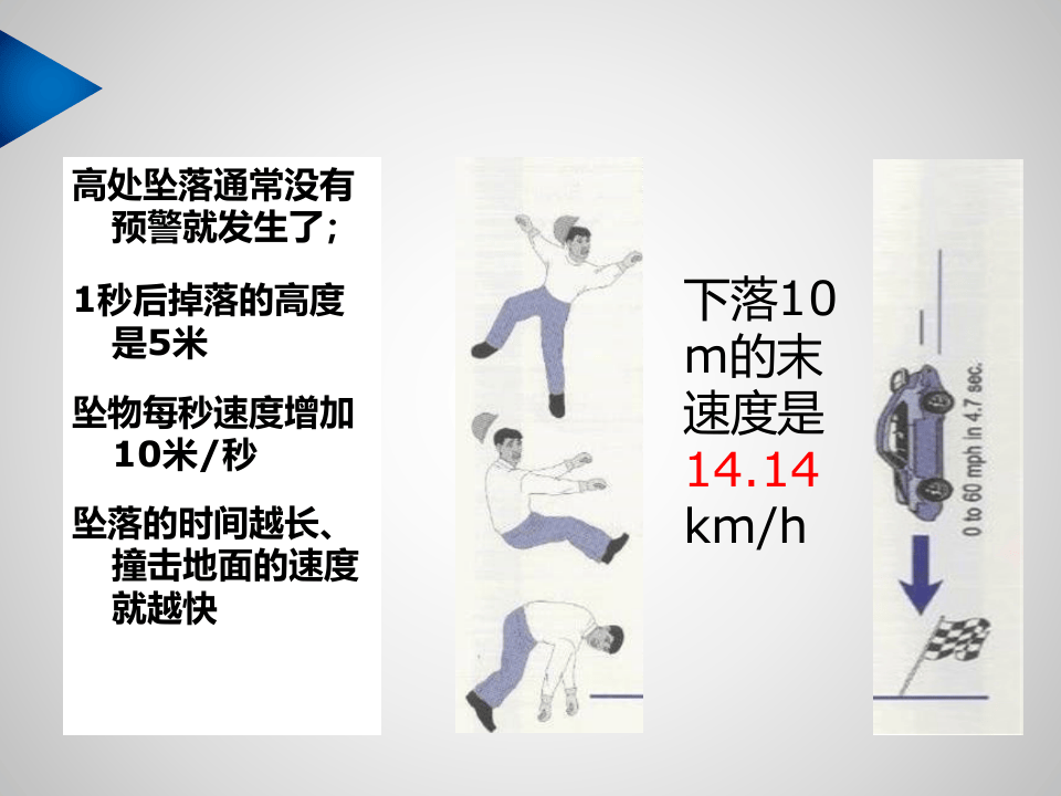 各类高处坠落事故案例及预防.pptx 第5页