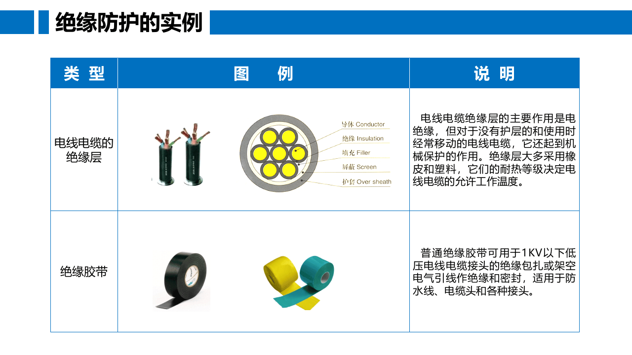 电气安全防护知识培训（105页）.pptx 第4页