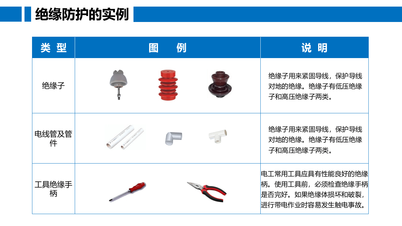 电气安全防护知识培训（105页）.pptx 第5页