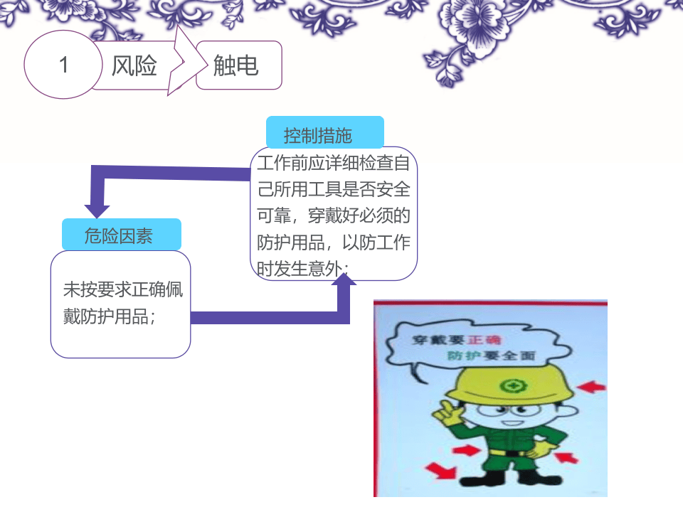 电工作业安全风险管控.ppt.ppt 第2页